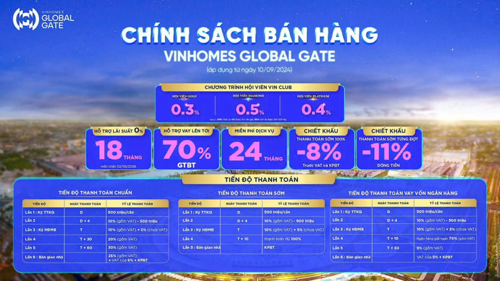 Chính sách bán hàng giai đoạn 1 Vinhomes Cổ Loa Global Gate