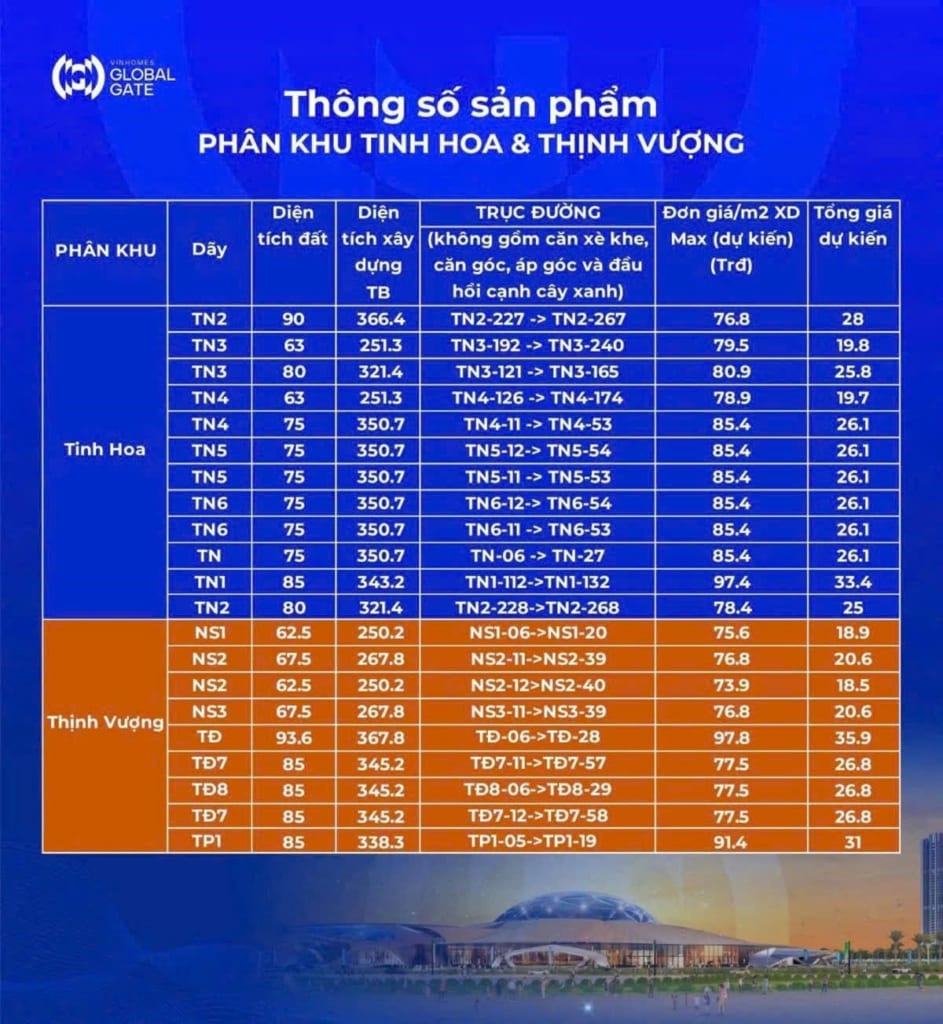 Bảng giá biệt thự liền kề Vinhomes Cổ Loa Global Gate